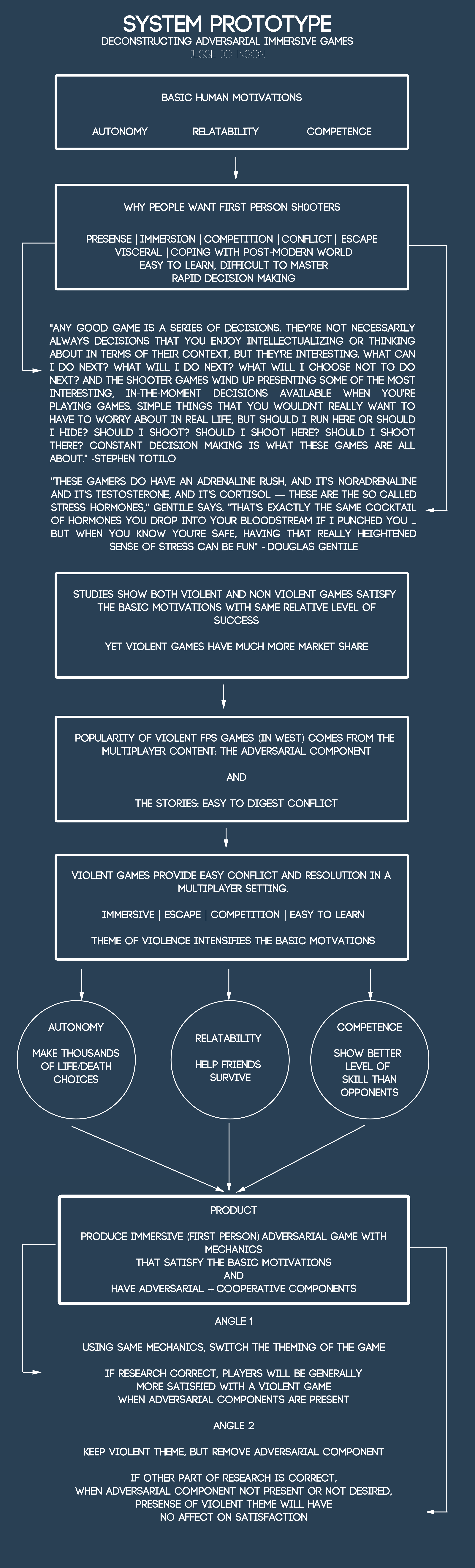 flow_chart